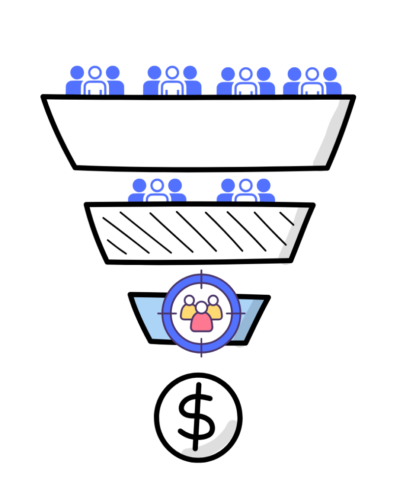 Funnel in marketing Funnel for targeting clients